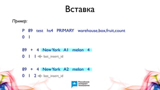 Вставка
Пример:
P 89 test hs4 PRIMARY warehouse,box,fruit,count
0 1
89 + 4 New York A1 melon 4
last_insert_id
0 1 1
89 + 4 New York A2 melon 4
last_insert_id
0 1 2

 