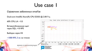 Use case 1
Справочник забаненных email’ов
Dual-core Intel(R) Xeon(R) CPU E5503 @ 2.00 Ггц
60% CPU, LA ~ 0.5
Вставка/обновление идет
через SQL, <10 RPS
Выборка через HS
~1000 RPS, 3 мс на чтение

время в миллисекундах

 