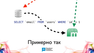 SELECT `email` FROM `users` WHERE `id` = 1

Примерно такие

 