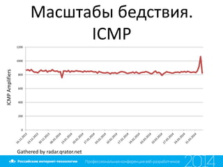 Масштабы бедствия.
ICMP
0
200
400
600
800
1000
1200
Gathered by radar.qrator.net
ICMPAmplifiers
 