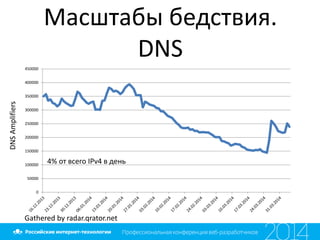 Масштабы бедствия.
DNS
0
50000
100000
150000
200000
250000
300000
350000
400000
450000
4% от всего IPv4 в день
Gathered by radar.qrator.net
DNSAmplifiers
 