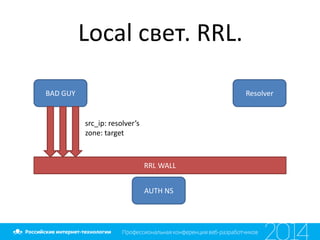 Local свет. RRL.
ResolverBAD GUY
AUTH NS
RRL WALL
src_ip: resolver’s
zone: target
 