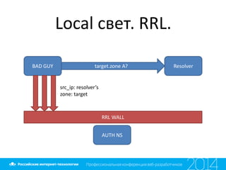 Local свет. RRL.
ResolverBAD GUY
AUTH NS
RRL WALL
src_ip: resolver’s
zone: target
target.zone A?
 