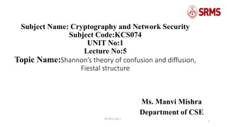 Subject Name: Cryptography and Network Security
Subject Code:KCS074
UNIT No:1
Lecture No:5
Topic Name:Shannon’s theory of confusion and diffusion,
Fiestal structure
Ms. Manvi Mishra
Department of CSE
1
RIT701/ Unit-I
 