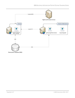 IBM	RATIONAL	INTEGRATION	TESTER	TESTING	TRAINING	GUIDE	
	

	

	
Page	16	of	127																																																																																																																																																																				©	IBM	Corporation	2001,	2013	

 