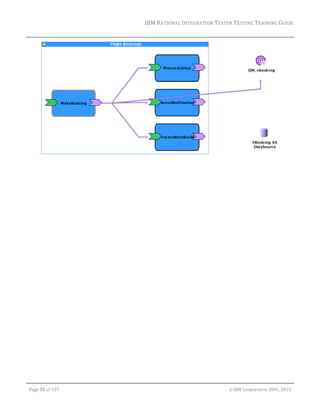 IBM	RATIONAL	INTEGRATION	TESTER	TESTING	TRAINING	GUIDE	
	

	

	
Page	35	of	127																																																																																																																																																																				©	IBM	Corporation	2001,	2013	

 