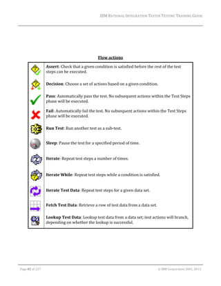 IBM	RATIONAL	INTEGRATION	TESTER	TESTING	TRAINING	GUIDE	
	

	

	
	
	
Flow	actions	
Assert:	Check	that	a	given	condition	is	satisfied	before	the	rest	of	the	test	
steps	can	be	executed.	

	

Decision:	Choose	a	set	of	actions	based	on	a	given	condition.	

	

Pass:	Automatically	pass	the	test.	No	subsequent	actions	within	the	Test	Steps	
phase	will	be	executed.	

	

Fail:	Automatically	fail	the	test.	No	subsequent	actions	within	the	Test	Steps	
phase	will	be	executed.	

	
	

Run	Test:	Run	another	test	as	a	sub‐test.	
Sleep:	Pause	the	test	for	a	specified	period	of	time.	

	

Iterate:	Repeat	test	steps	a	number	of	times.	
	
Iterate	While:	Repeat	test	steps	while	a	condition	is	satisfied.	
	
	
	
	

Iterate	Test	Data:	Repeat	test	steps	for	a	given	data	set.	
Fetch	Test	Data:	Retrieve	a	row	of	test	data	from	a	data	set.	
Lookup	Test	Data:	Lookup	test	data	from	a	data	set;	test	actions	will	branch,	
depending	on	whether	the	lookup	is	successful.	

	
	

	

	
Page	82	of	127																																																																																																																																																																				©	IBM	Corporation	2001,	2013	

 