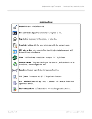 IBM	RATIONAL	INTEGRATION	TESTER	TESTING	TRAINING	GUIDE	
	
	
	
	
General	actions	

Comment:	Add	notes	to	the	test.	

	

Run	Command:	Specify	a	command	or	program	to	run.	

	

Log:	Output	messages	to	the	console	or	a	log	file.	

	

User	Interaction:	Ask	the	user	to	interact	with	the	test	as	it	runs.	

	

GUI	Interaction:	Interact	with	functional	testing	tools	integrated	with	
Rational	Integration	Tester.	

	

Map:	Transforms	XML‐based	data	using	an	XSLT	stylesheet.	

	

Compare	Files:	Compares	two	logical	file	sources	(both	of	which	can	be	
directories)	containing	record	data.	

	

Function:	Execute	a	predefined	or	custom	function.	
	
	
	
	

SQL	Query:	Execute	an	SQL	SELECT	against	a	database.	
SQL	Command:	Execute	SQL	UPDATE,	INSERT	and	DELETE	commands	
against	a	database.	
Stored	Procedure:	Execute	a	stored	procedure	against	a	database.	

	
	

	

	
Page	83	of	127																																																																																																																																																																				©	IBM	Corporation	2001,	2013	

 
