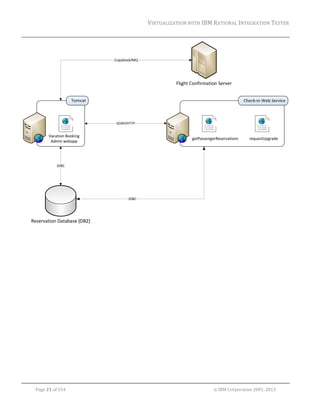 VIRTUALIZATION	WITH	IBM	RATIONAL	INTEGRATION	TESTER	
	

	

	
Page	21	of	154																																																																																																																																															©	IBM	Corporation	2001,	2013	

 