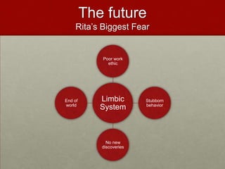  Helping African woman1886: Nobel prize (Psychology/ Medicine)