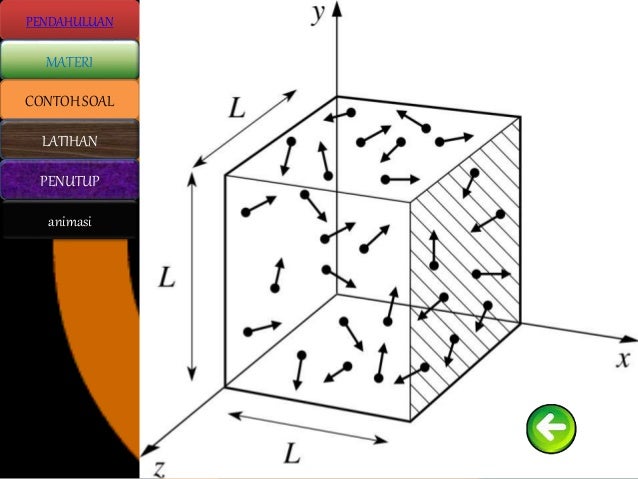 PEMBELAJARAN INDIVIDUAL