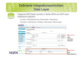 13
Definierte Integrationsschichten:
Data Layer
• Folgende SAP Daten werden in Nefos RITA von SAP nach
Salesforce repliziert:
− Kunden, Vertriebsbereiche, Partnerrollen, Hierarchien
− Produkte, Listenpreise, Aufträge, Lieferungen, Rechnungen
SAP
Materialstamm
SAP
Vertriebs-
bereiche
 
