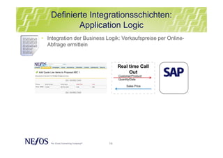 14
Definierte Integrationsschichten:
Application Logic
• Integration der Business Logik: Verkaufspreise per Online-
Abfrage ermitteln
Customer/Product/
Quantity/Date
Sales Price
Real time Call
Out
 
