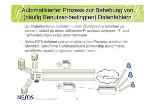 19
Automatisierter Prozess zur Behebung von
(häufig Benutzer-bedingten) Datenfehlern
• Um Datenfehler aufzufinden und im Quellsystem beheben zu
können, bedarf es eines definierten Prozesses zwischen IT- und
Fachabteilungen eines Unternehmens
• Nefos RITA definiert und unterstützt einen Prozess, welcher mit
Standard Salesforce Funktionalitäten (ownership assignment,
workflows, reports) angepasst werden kann
EAI /
ESB
 