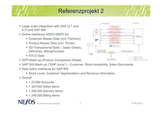 7
Referenzprojekt 2
11.04.2014
Large-scale integration with SAP (3.1 and
4.7) and SAP BW
Online interfaces (IDOC+BAPI) for
Customer Master Data (incl. Partners)
Product Master Data (incl. Prices)
SD Transactional Data – Sales Orders,
Deliveries, Billing/Invoices
FI/CO Data
XI/PI Mash-up (Product Comparison Sheet)
SAP GUI Mash-up (“SAP Jump”) – Customer, Stock Availability, Sales Documents
Daily batch interfaces for SAP BW
Stock Level, Customer Segmentation and Revenue information
Overall
> 23’000 Accounts
> 303’000 Sales Items
> 282’000 Delivery Items
> 240’000 Billing Items
 