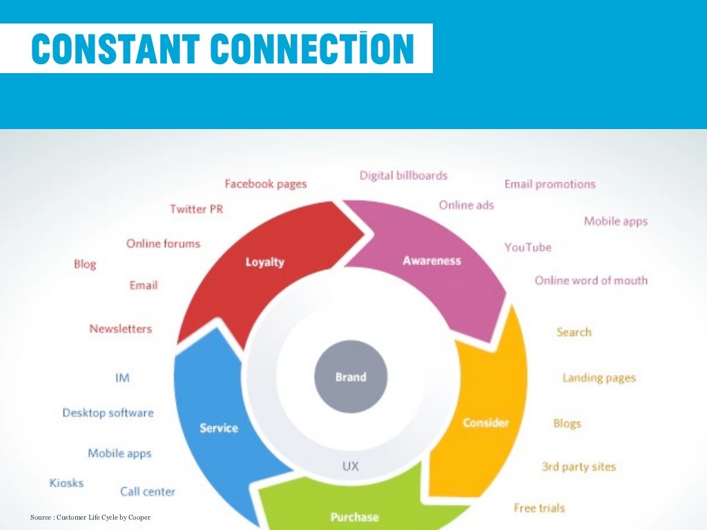 constant connection Source Customer