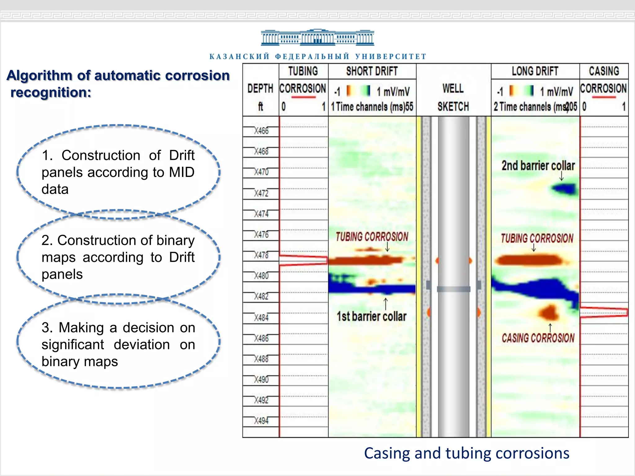 Rita Gaibadullina - Automatic defect recognition in corrosion logging ...