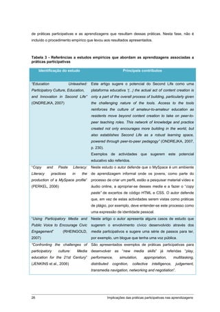 de práticas participativas e as aprendizagens que resultam dessas práticas. Nesta fase, não é
incluído o procedimento empírico que levou aos resultados apresentados.



Tabela 3 - Referências a estudos empíricos que abordam as aprendizagens associadas a
práticas participativas

     Identificação do estudo                                  Principais contributos


“Education               Unleashed:      Este artigo sugere o potencial do Second Life como uma
Participatory Culture, Education,        plataforma educativa “[…] the actual act of content creation is
and Innovation in Second Life”           only a part of the overall process of building, particularly given
(ONDREJKA, 2007)                         the challenging nature of the tools. Access to the tools
                                         reinforces the culture of amateur-to-amateur education as
                                         residents move beyond content creation to take on peer-to-
                                         peer teaching roles. This network of knowledge and practice
                                         created not only encourages more building in the world, but
                                         also establishes Second Life as a robust learning space,
                                         powered through peer-to-peer pedagogy” (ONDREJKA, 2007,
                                         p. 230).
                                         Exemplos de actividades que sugerem este potencial
                                         educativo são referidos.
“Copy      and   Paste      Literacy:    Neste estudo o autor defende que o MySpace é um ambiente
Literacy     practices      in     the   de aprendizagem informal onde os jovens, como parte do
production of a MySpace profile”         processo de criar um perfil, estão a pesquisar material vídeo e
(PERKEL, 2006)                           áudio online, a apropriar-se desses media e a fazer o “copy
                                         paste” de excertos de código HTML e CSS. O autor defende
                                         que, em vez de estas actividades serem vistas como práticas
                                         de plágio, por exemplo, deve entender-se este processo como
                                         uma expressão de identidade pessoal.
“Using Participatory Media and           Neste artigo o autor apresenta alguns casos de estudo que
Public Voice to Encourage Civic          sugerem o envolvimento cívico desenvolvido através dos
Engagement”         (RHEINGOLD,          media participativos e sugere uma série de passos para ter,
2007)                                    por exemplo, um blogue que tenha uma voz pública.
“Confronting the challenges of           São apresentados exemplos de práticas participativas para
participatory    culture:        Media   desenvolver as “new media skills” já referidas “play,
education for the 21st Century”          performance,       simulation,     appropriation,       multitasking,
(JENKINS et al., 2006)                   distributed   cognition,   collective   intelligence,    judgement,
                                         transmedia navigation, networking and negotiation”.




26                                                  Implicações das práticas participativas nas aprendizagens
 