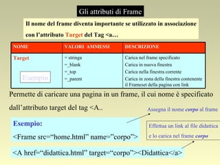 Gli attributi di Frame Il nome del frame diventa importante se utilizzato in associazione con l’attributo  Target  del Tag <a… Permette di caricare una pagina in un frame, il cui nome è specificato dall’attributo target del tag <A.. Esempio: <Frame src=“home.html” name=”corpo”> <A href=“didattica.html” target=“corpo”><Didattica</a> Assegna il nome  corpo  al frame Effettua un link al file didattica e lo carica nel frame  corpo Esempio Carica nel frame specificato Carica in nuova finestra Carica nella finestra corrente Carica in zona della finestra contenente il Frameset della pagina con link  = stringa =_blank =_top =_parent Target DESCRIZIONE VALORI  AMMESSI NOME 