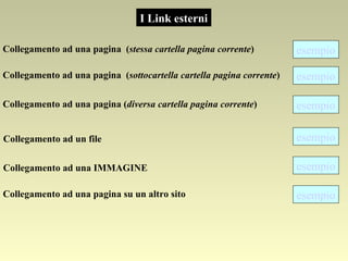I Link esterni Collegamento ad una pagina  ( stessa cartella pagina corrente ) esempio Collegamento ad una pagina  ( sottocartella cartella pagina corrente ) esempio esempio Collegamento ad una pagina ( diversa cartella pagina corrente ) Collegamento ad una IMMAGINE esempio esempio Collegamento ad una pagina su un altro sito Collegamento ad un file esempio 
