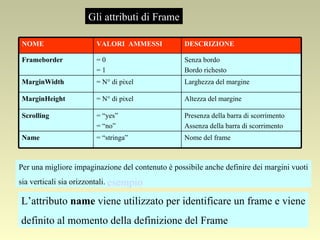 Gli attributi di Frame Per una migliore impaginazione del contenuto è possibile anche definire dei margini vuoti sia verticali sia orizzontali. esempio L’attributo  name  viene utilizzato per identificare un frame e viene definito al momento della definizione del Frame Nome del frame = “stringa” Name Altezza del margine = N° di pixel MarginHeight Presenza della barra di scorrimento Assenza della barra di scorrimento = “yes” = “no” Scrolling Larghezza del margine = N° di pixel MarginWidth = 0 = 1 VALORI  AMMESSI Senza bordo Bordo richesto Frameborder DESCRIZIONE NOME 