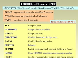 I MODULI – Elemento INPUT <INPUT TYPE =“TipoElemento” NAME=“NomeElemento” VALUE =“ValoreIniziale”> NAME   rappresenta il nome che identifica l’elemento VALUE  assegna un valore iniziale all’elemento TYPE   specifica il tipo di elemento Tipi dell’elemento INPUT TEXT Campi di testo PASSWORD Campo di testo invisibile HIDDEN Campo nascosto CHECKBOX Caselle di controllo del tipo si/no RADIO Casella di scelta alternativa BUTTON Pulsante SUBMIT Invia il contenuto degli elementi del form al Server IMAGE Come SUBMIT  ma utilizza una immagine grafica RESET riporta i valori di tutti i campi al loro valore iniziale 