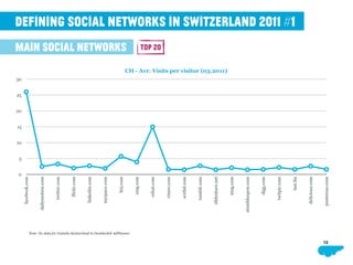 Defining Social Networks in Switzerland 2011#1