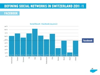 Defining Social Networks in Switzerland 2011#1