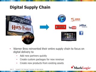 Slide 10 Copyright © 2012 MarkLogic® Corporation. All rights reserved.
Digital Supply Chain
• Warner Bros reinvented their entire supply chain to focus on
digital delivery to
• Add new partners quickly
• Create custom packages for new revenue
• Create new products from existing assets
 