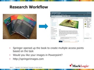 Slide 11 Copyright © 2012 MarkLogic® Corporation. All rights reserved.
Research Workflow
• Springer opened up the book to create multiple access points
based on the task
• Would you like your images in Powerpoint?
• http://springerimages.com
 