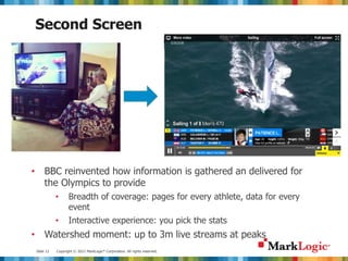 Slide 12 Copyright © 2012 MarkLogic® Corporation. All rights reserved.
Second Screen
• BBC reinvented how information is gathered an delivered for
the Olympics to provide
• Breadth of coverage: pages for every athlete, data for every
event
• Interactive experience: you pick the stats
• Watershed moment: up to 3m live streams at peaks
 