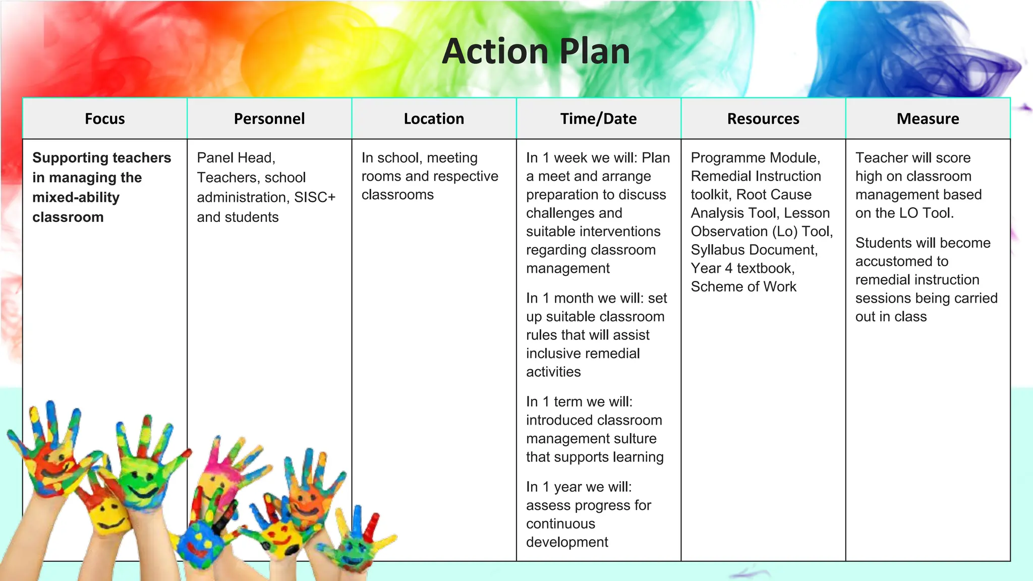 RI TEACHER ACTION PLAN .pdf