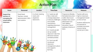 RI TEACHERS COMPLETE RI ACTION PLAN.pptx