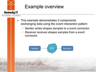 AXCIOMA, the component framework for distributed, real-time and ...