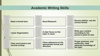 RI Techniques of Academic Writing Prof. Oyedokun.pptx