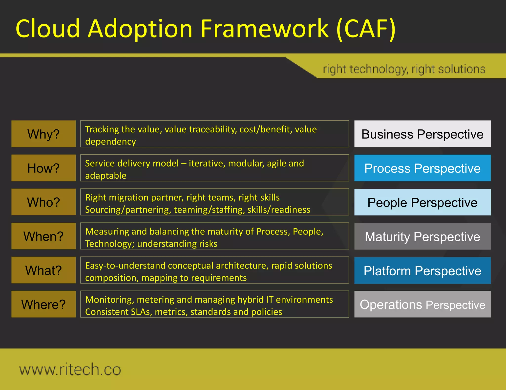 Cloud Adoption Framework (CAF)
Business Perspective
Process Perspective
People Perspective
Maturity Perspective
Platform Perspective
Operations Perspective
Why?
How?
Who?
When?
What?
Where?
Tracking the value, value traceability, cost/benefit, value
dependency
Service delivery model – iterative, modular, agile and
adaptable
Right migration partner, right teams, right skills
Sourcing/partnering, teaming/staffing, skills/readiness
Measuring and balancing the maturity of Process, People,
Technology; understanding risks
Easy-to-understand conceptual architecture, rapid solutions
composition, mapping to requirements
Monitoring, metering and managing hybrid IT environments
Consistent SLAs, metrics, standards and policies
 