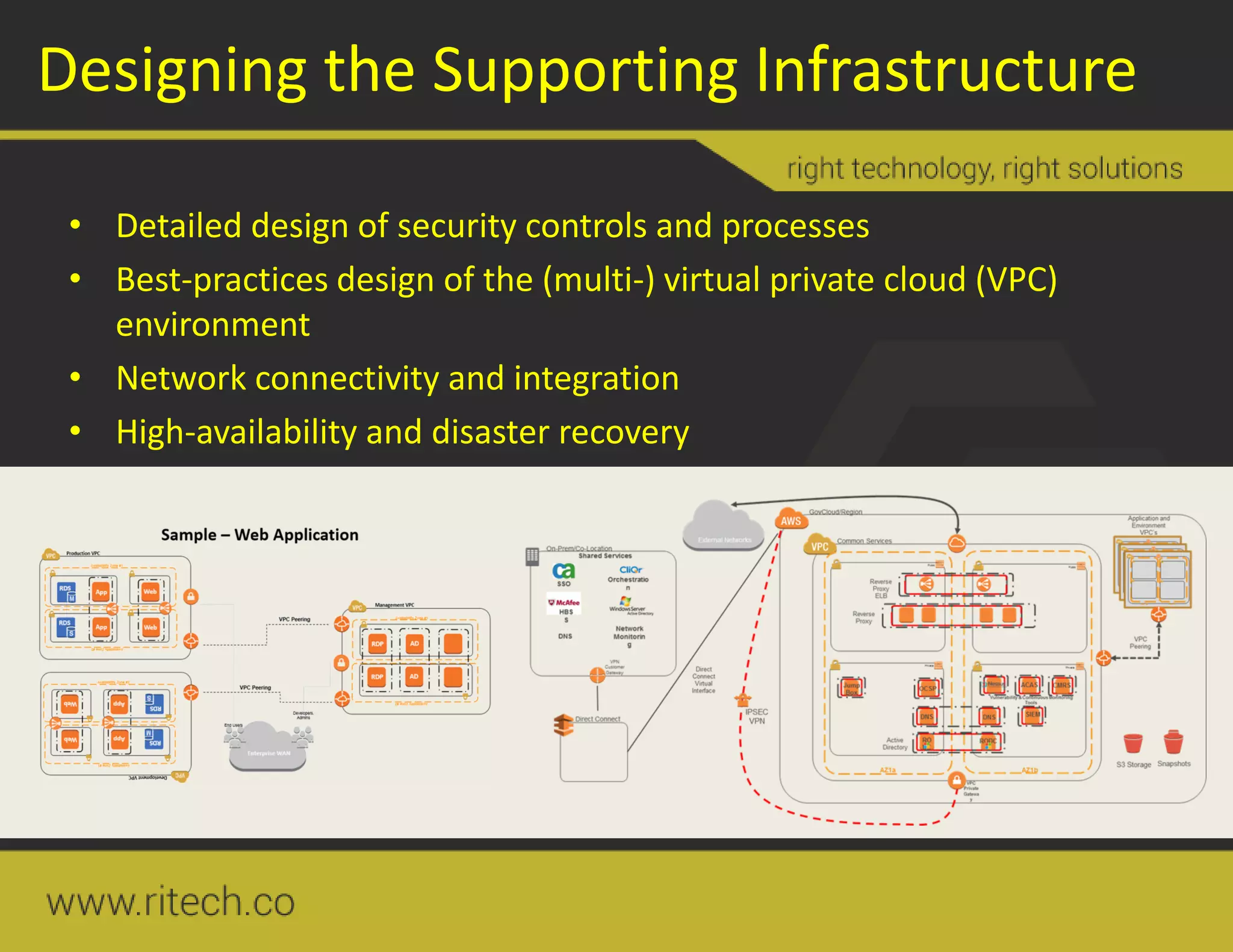 Designing the Supporting Infrastructure
• Detailed design of security controls and processes
• Best-practices design of the (multi-) virtual private cloud (VPC)
environment
• Network connectivity and integration
• High-availability and disaster recovery
 