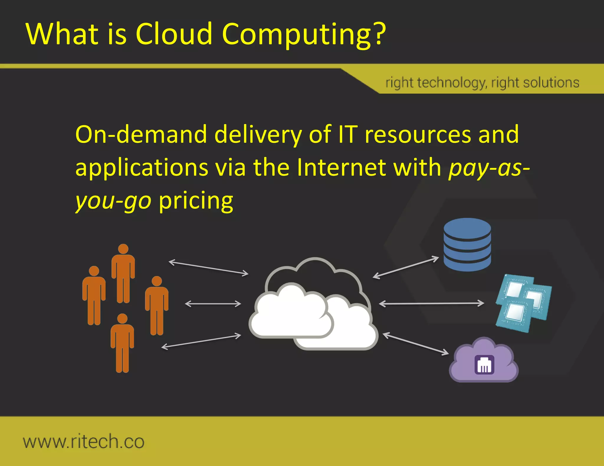 What is Cloud Computing?
On-demand delivery of IT resources and
applications via the Internet with pay-as-
you-go pricing
 
