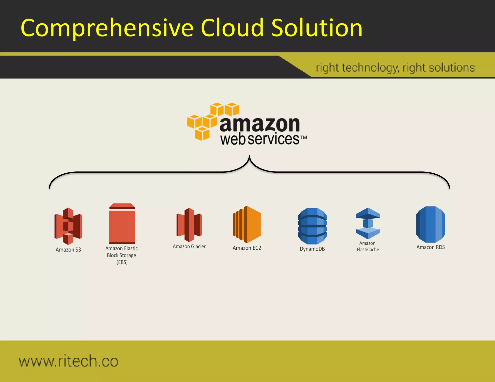 Comprehensive Cloud Solution
 