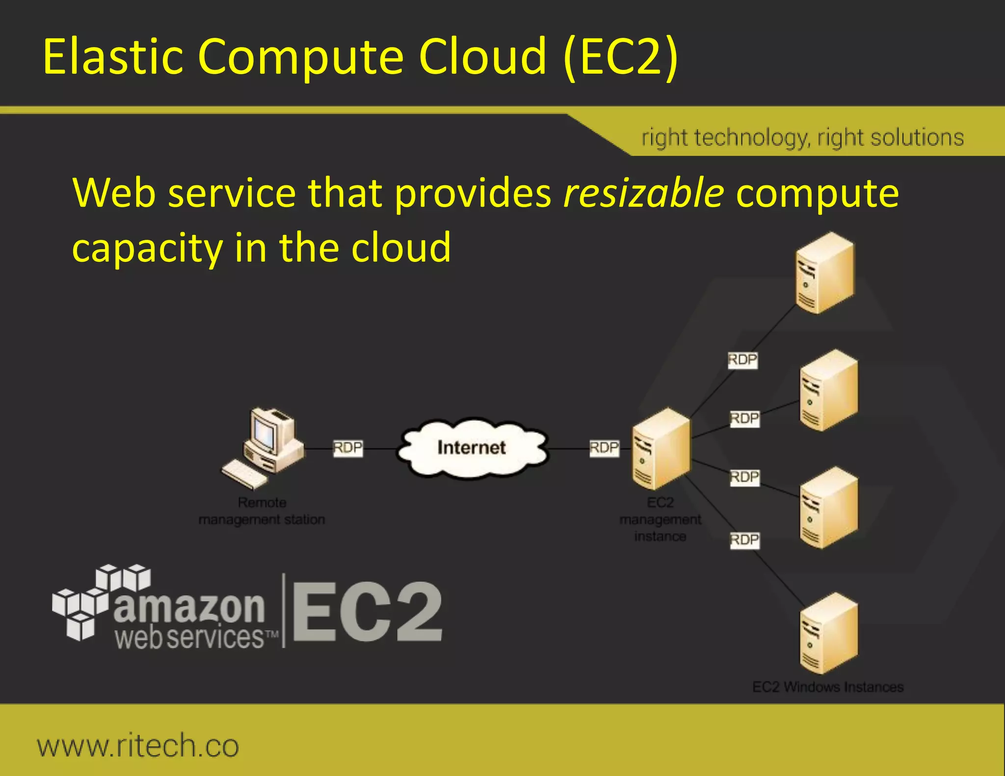 Elastic Compute Cloud (EC2)
Web service that provides resizable compute
capacity in the cloud
 
