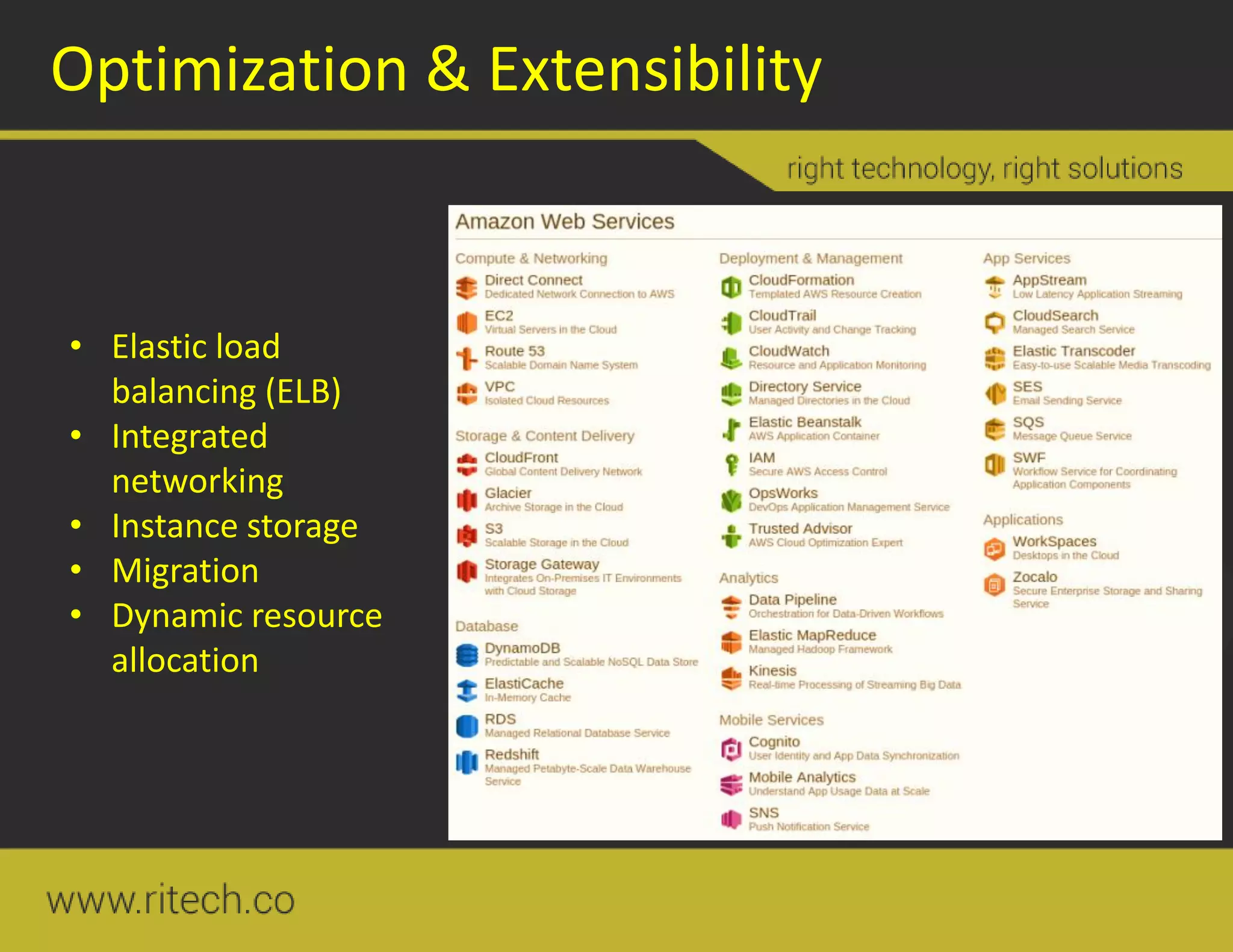 Optimization & Extensibility
• Elastic load
balancing (ELB)
• Integrated
networking
• Instance storage
• Migration
• Dynamic resource
allocation
 