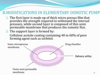 B.MODIFICATIONS IN ELEMENTARY OSMOTIC PUMP
1. The first layer is made up of thick micro porous film that
provides the strength required to withstand the internal
pressure, while second layer is composed of thin semi
permeable membrane that produces the osmotic flux.
2. The support layer is formed by:
Cellulose acetate coating containing 40 to 60% of pore
forming agent such as sorbitol.
Delivery orifice
Drug chamberInner microporous
membrane
Outer semi permeable
membrane 15
 
