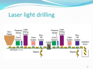 Laser light drilling
27
 