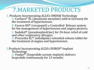 7.MARKETED PRODUCTS
1. Products Incorporating ALZA's OROS® Technology
A. Cardura® XL (doxazosin mesylate) sold in Germany for
the treatment of hypertension.
B. Covera-HS® (verapamil) a Controlled Release system
for the management of hypertension and angina pectoris.
C. Sudafed® (pseudoephedrine) for 24-hour relief of cold
and other respiratory allergies.
D. Procardia XL® (nifedipine) extended-release tablet for
the treatment of angina and hypertension.
2.Products Incorporating ALZA's DUROS® Implant
Technology
A. Viadur® (leuprolide acetate implant) delivers
leuprolide continuously for 12 months.
29
 