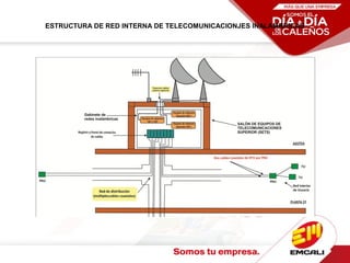 ESTRUCTURA DE RED INTERNA DE TELECOMUNICACIONJES INALAMBRICAS
 