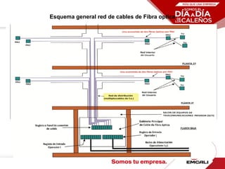Esquema general red de cables de Fibra optica
 