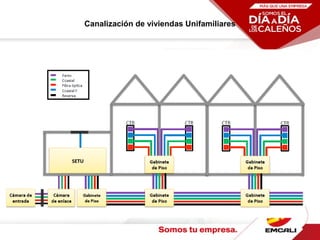 Canalización de viviendas Unifamiliares
 