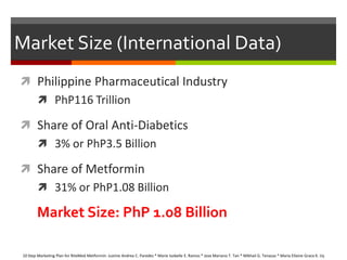 Market Size (International Data)Philippine Pharmaceutical IndustryPhP116 TrillionShare of Oral Anti-Diabetics3% or PhP3.5 BillionShare of Metformin31% or PhP1.08 BillionMarket Size: PhP1.08 Billion 10 Step Marketing Plan for RiteMed Metformin: Justine Andrea C. Paredes * Marie Isobelle E. Ramos * Jose Mariano T. Tan * Mikhail G. Tenazas * Maria Ellaine Grace K. Uy