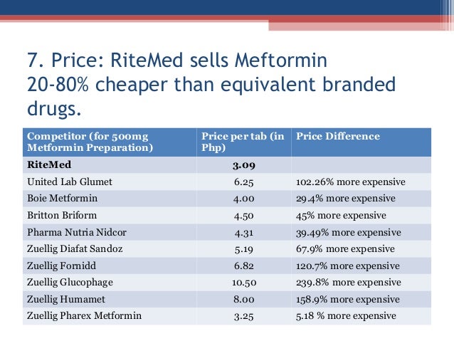 The Price For Metformin