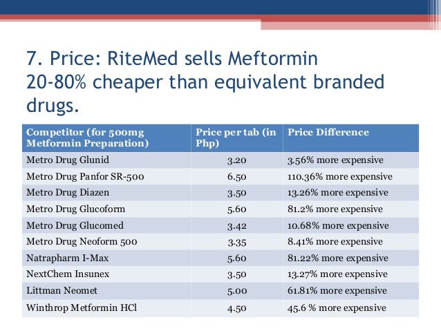 bactrim for uti cost